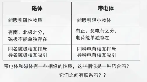 浙教版科学《电生磁》ppt优秀课件1