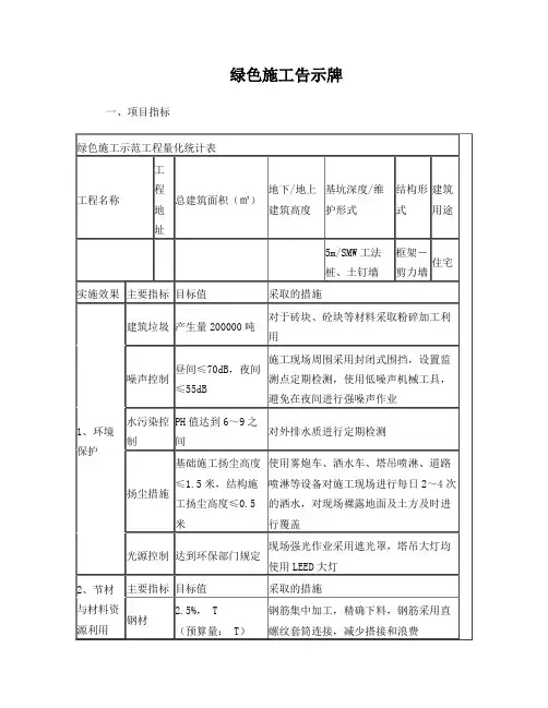 绿色施工告示牌