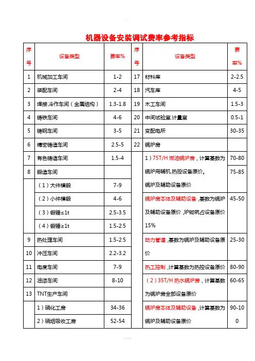 机器设备安装调试费率