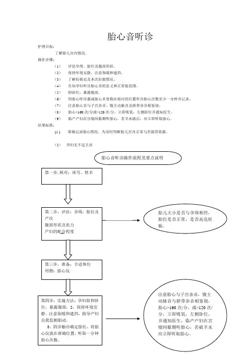 胎心音听诊