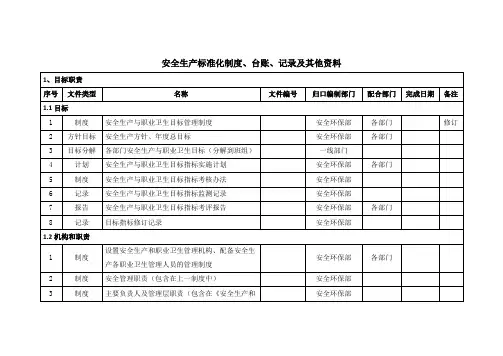 (完整版)安全生产标准化体系文件一览表