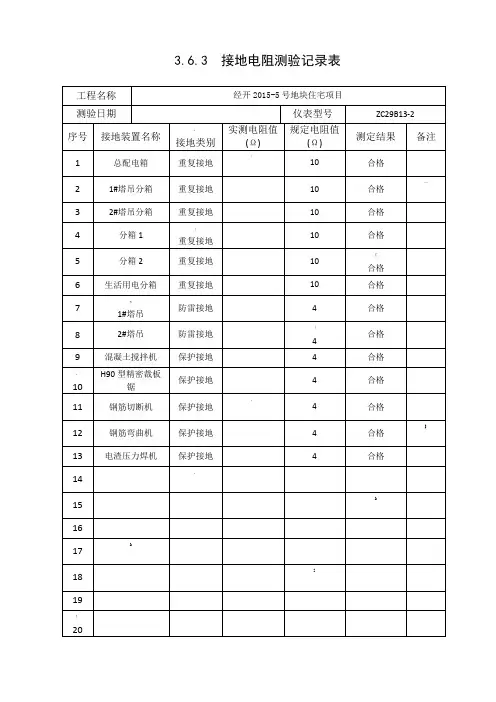 3.6.3接地电阻测试记录表