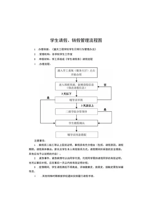 学生请假、销假管理流程图