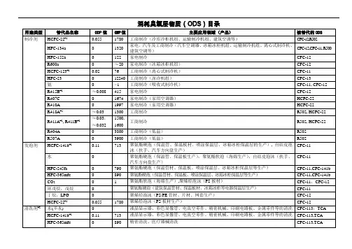 消耗臭氧层物质(ODS)目录