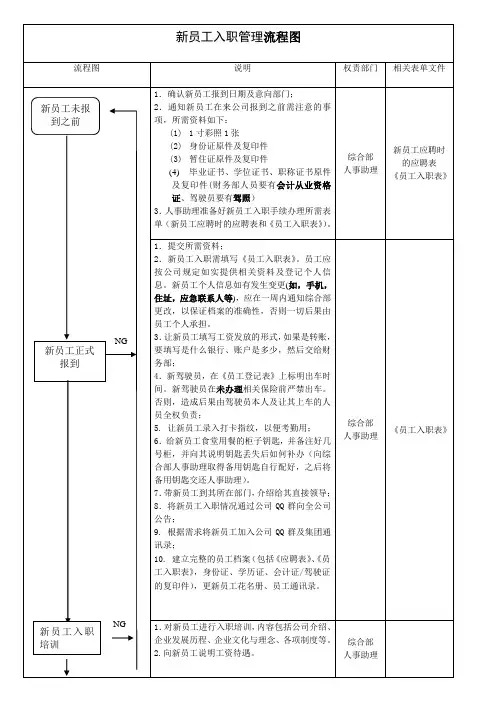 新员工入职管理流程图