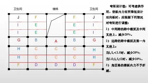 土木工程毕业设计计算流程(结构设计)