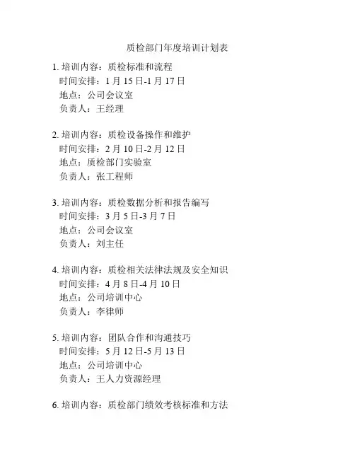 质检部门年度培训计划表