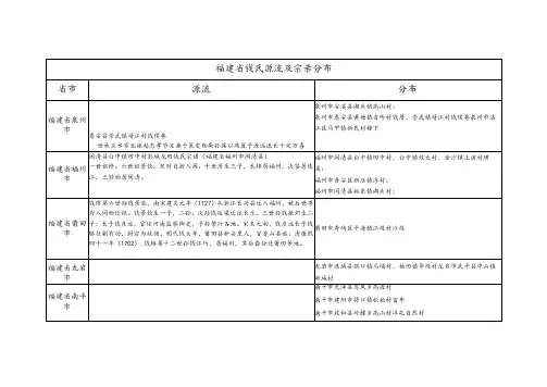 福建省钱氏源流及宗亲分布