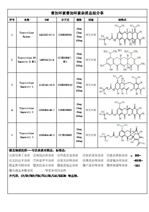 替加环素杂质总结分享