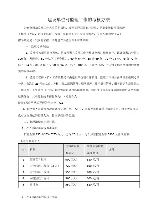 建设单位对监理工作的考核办法