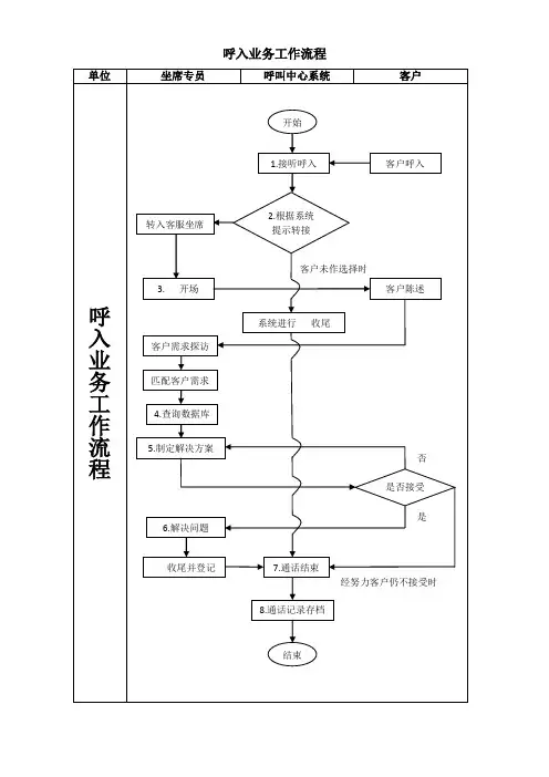 旅行社客服部、呼叫中心、质检部工作流程图