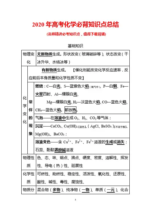 2020年高考化学必背知识点总结(打印背诵版)