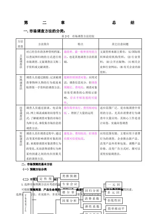 项目决策分析与评价总结