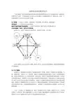 波特钻石理论五力价值链