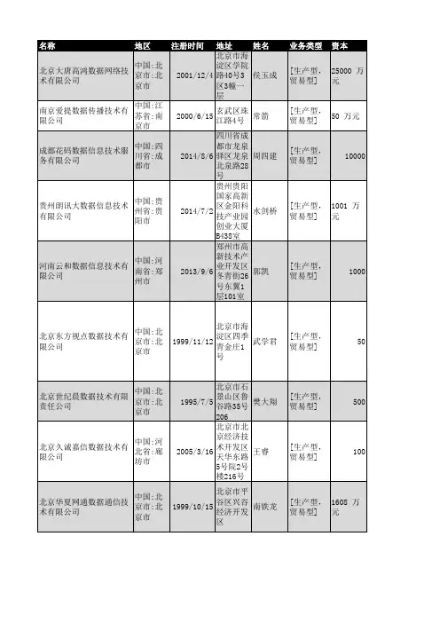 2018年全国数据技术企业名录4670家
