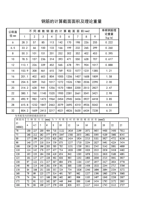 钢筋面积表