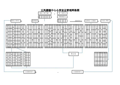 王凤楼镇中心小学安全管理网格图