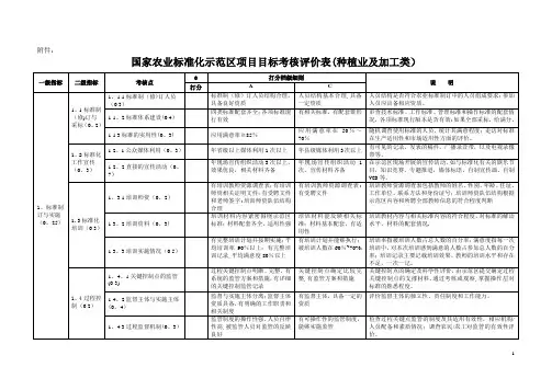 国家农业标准化示范区项目目标考核评价表(种植业及加工....