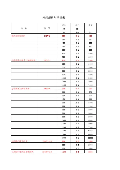 常见阀门重量参考明细
