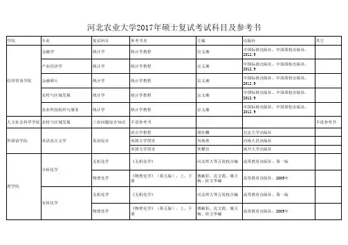 河北农业大学2017年硕士复试科目及参考书