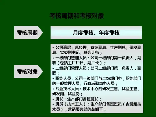 某企业各部门绩效考核(ppt 16页)