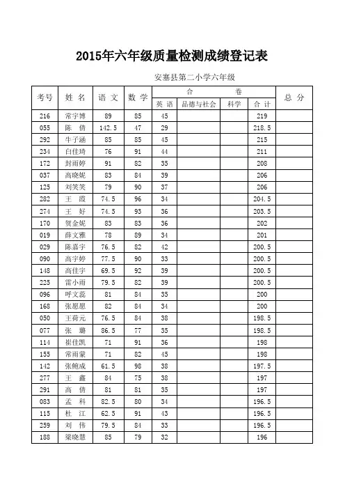 县二小六年级质量检测成绩登记表