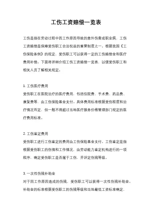 工伤工资赔偿一览表