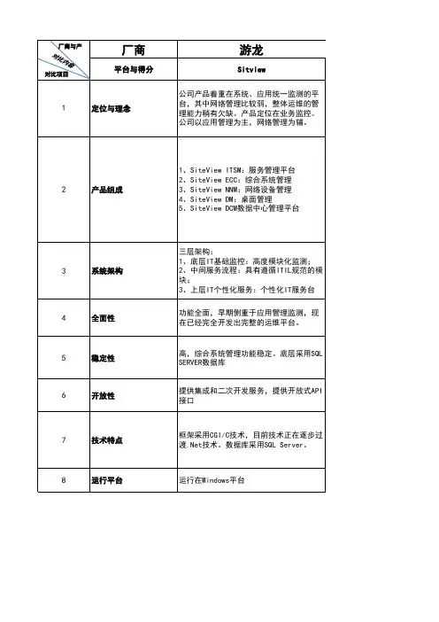国内ITSM产品选型对比