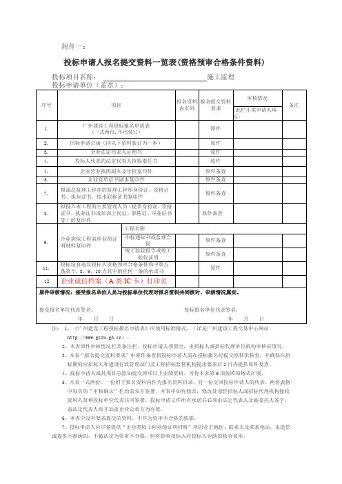 投标申请人报名提交资料一览表(资格预审合格条件资料)