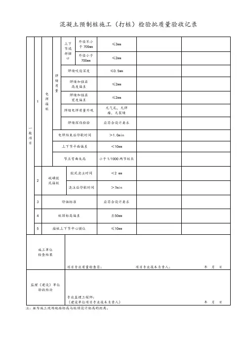 混凝土预制桩施工(打桩)检验批质量验收记录