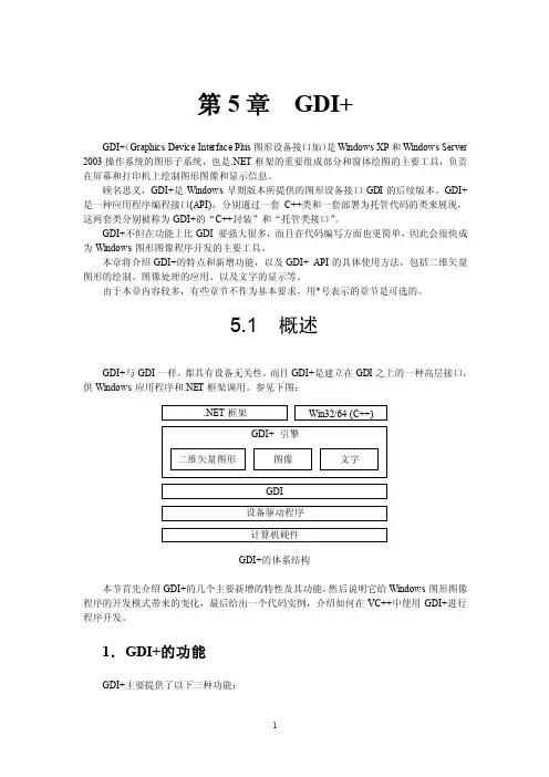 GDI+学习资料