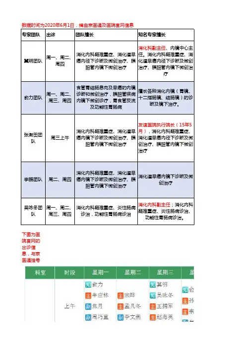 北京友谊医院消化内科专家团队医生及擅长领域