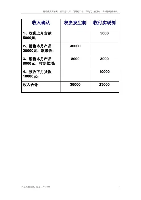 权责发生制练习题(新)
