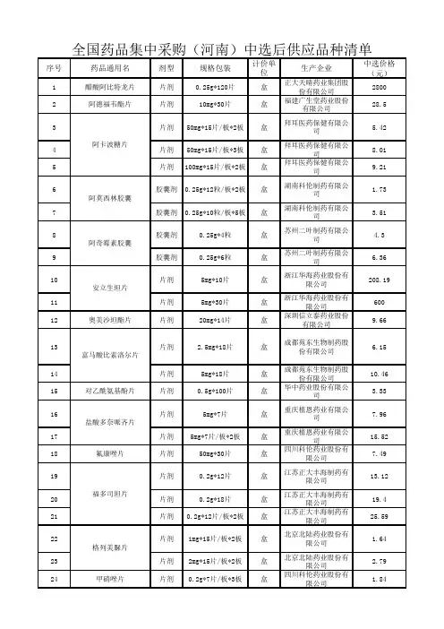最新全国药品集中采购(河南)中选后供应品种清单
