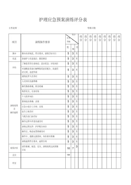 应急预案演练评分表