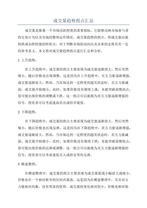 成交量趋势拐点汇总