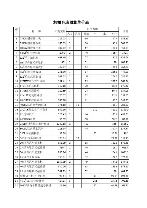 机械台班预算单价表