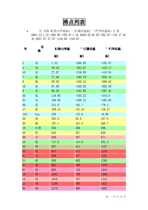 常用物质沸点、熔点、密度汇总表资料