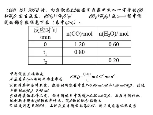 化学平衡图像专题ppt课件