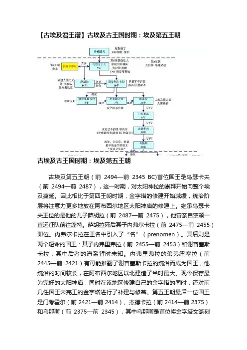 【古埃及君王谱】古埃及古王国时期：埃及第五王朝