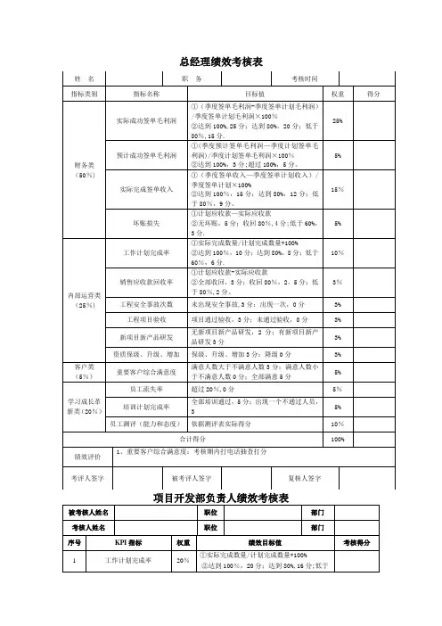 房地产公司各岗位绩效考核详表