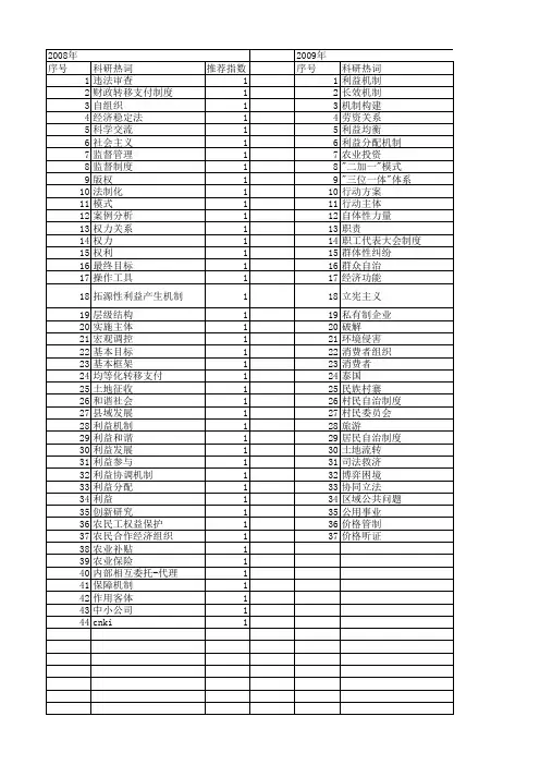 【国家社会科学基金】_利益代表机制_基金支持热词逐年推荐_【万方软件创新助手】_20140808