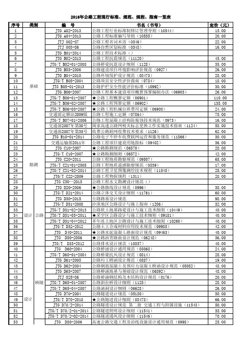 最新2016年公路工程现行标准、规范、规程、指南一览表(201603)
