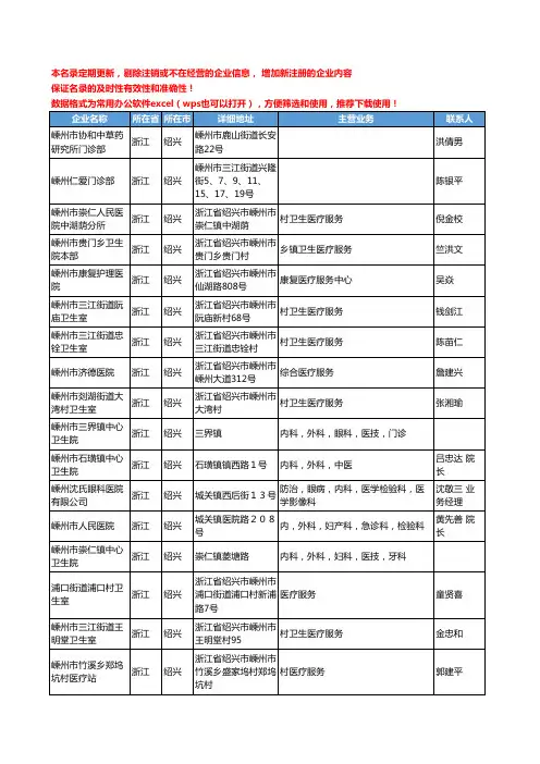 2020新版浙江省绍兴医疗服务工商企业公司名录名单黄页联系方式大全114家