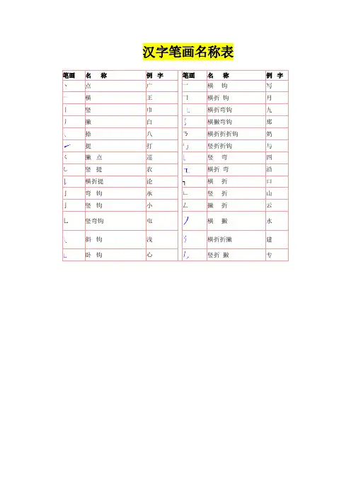 汉字笔画名称表和偏旁部首大全(大全)一年级汉字