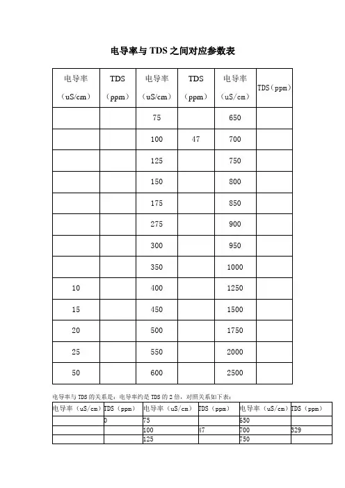 电导率与TDS之间对应参数表