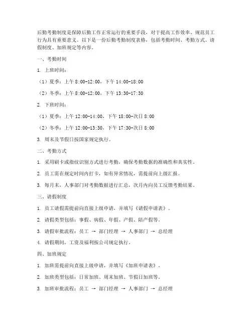 后勤考勤制度表