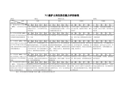(完整版)N2级护士岗位胜任能力评价标准