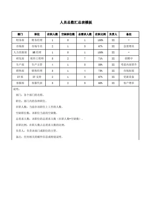 人员总数汇总表模板
