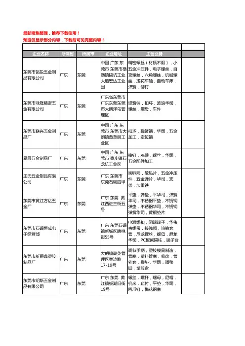 新版广东省东莞华司工商企业公司商家名录名单联系方式大全273家